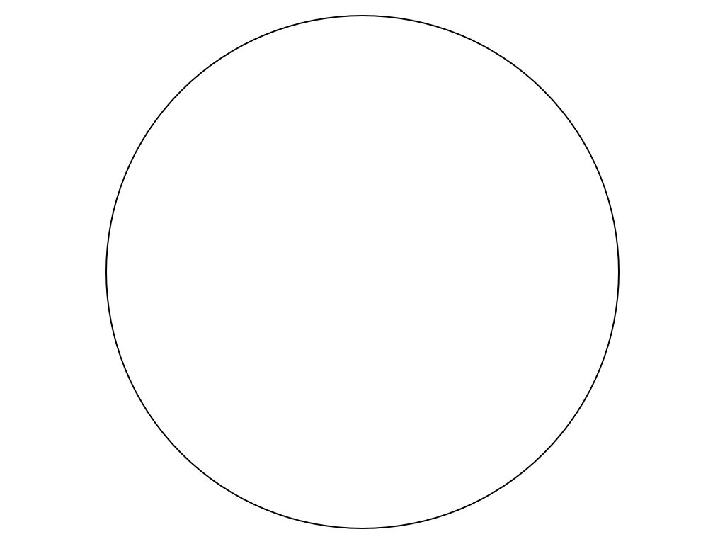 Circle representing all human knowledge